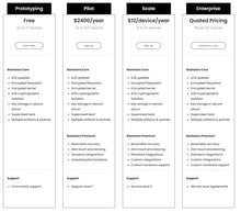 Load image into Gallery viewer, Bootware Unified Tools for Platform Security &amp; Resilience
