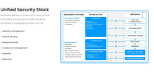 Load image into Gallery viewer, Bootware Unified Tools for Platform Security &amp; Resilience
